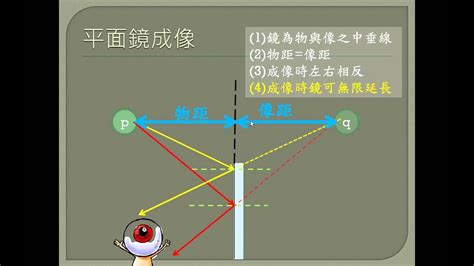 反射鏡設置要點|雲林縣古坑鄉公所反射鏡設置要點